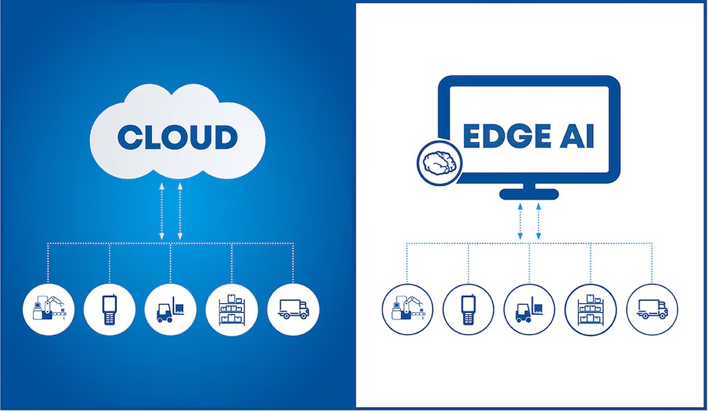 What is Edge AI