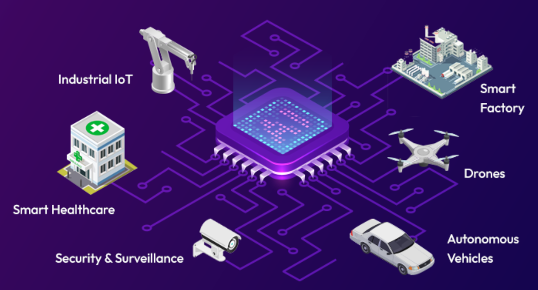 Some challenges on Tiny ML and Edge AI